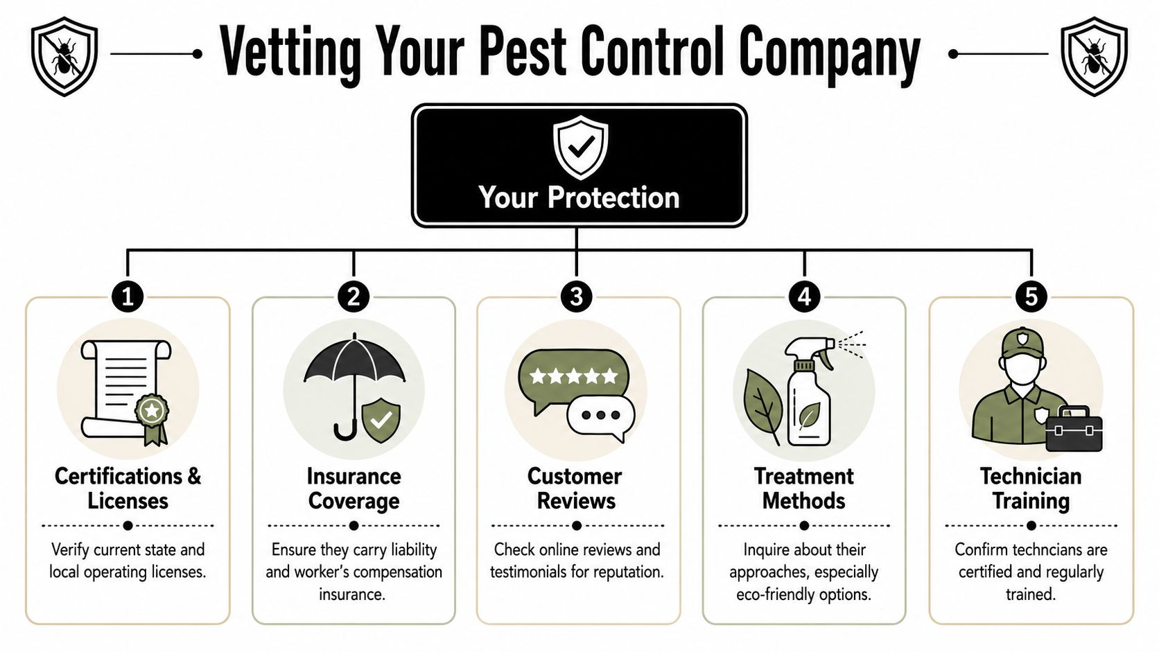 An infographic titled Vetting Your Pest Control Company, highlighting five essential steps for choosing a service provider.