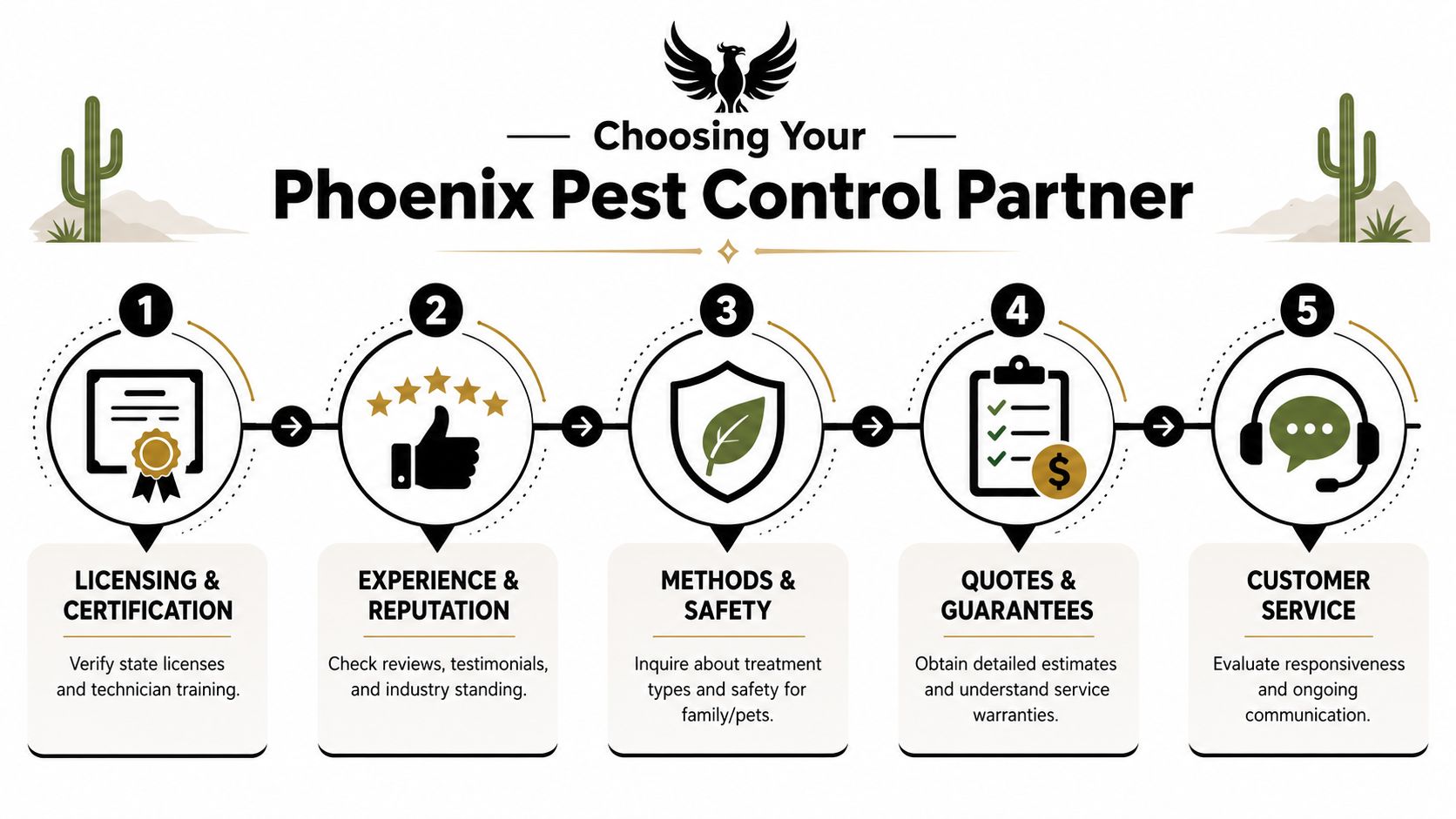 How to Choose a Reputable Phoenix Pest Control Company