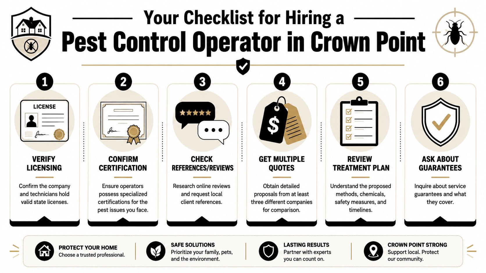 An infographic checklist for homeowners hiring professional pest control services in Crown Point, Indiana.