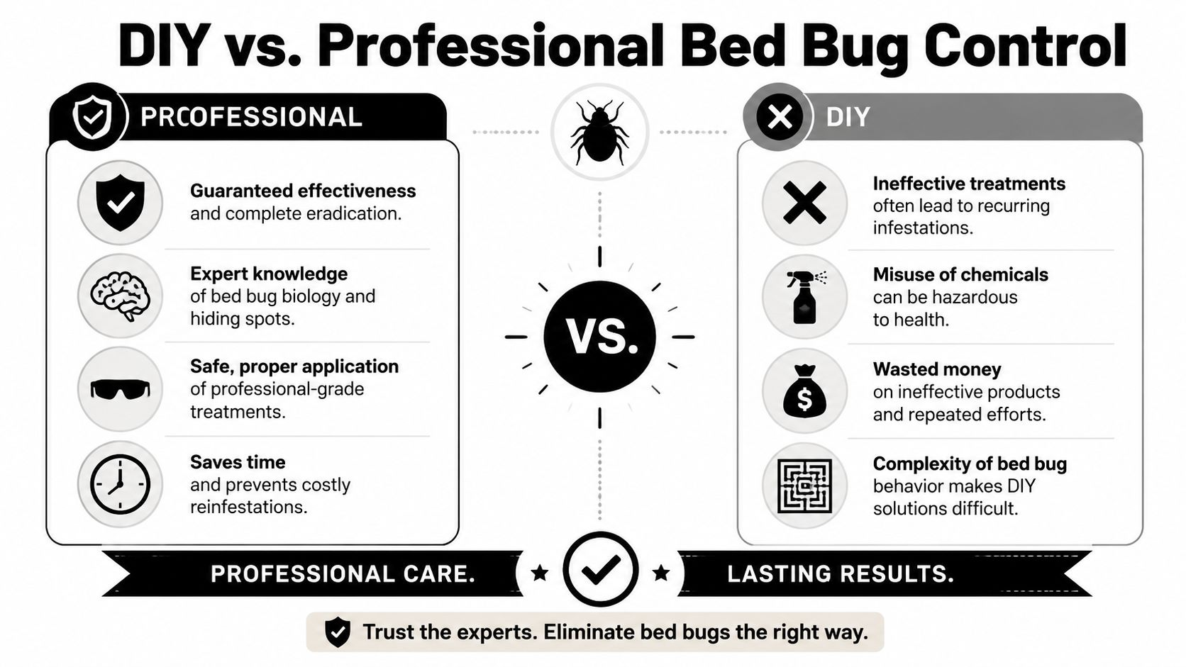 A comparison infographic showing the advantages of professional pest control versus the risks of DIY bed bug treatment.