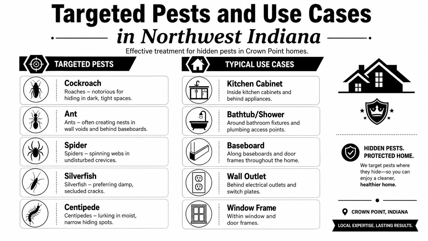 A pest control infographic detailing common pests like cockroaches and ants alongside typical home treatment areas.