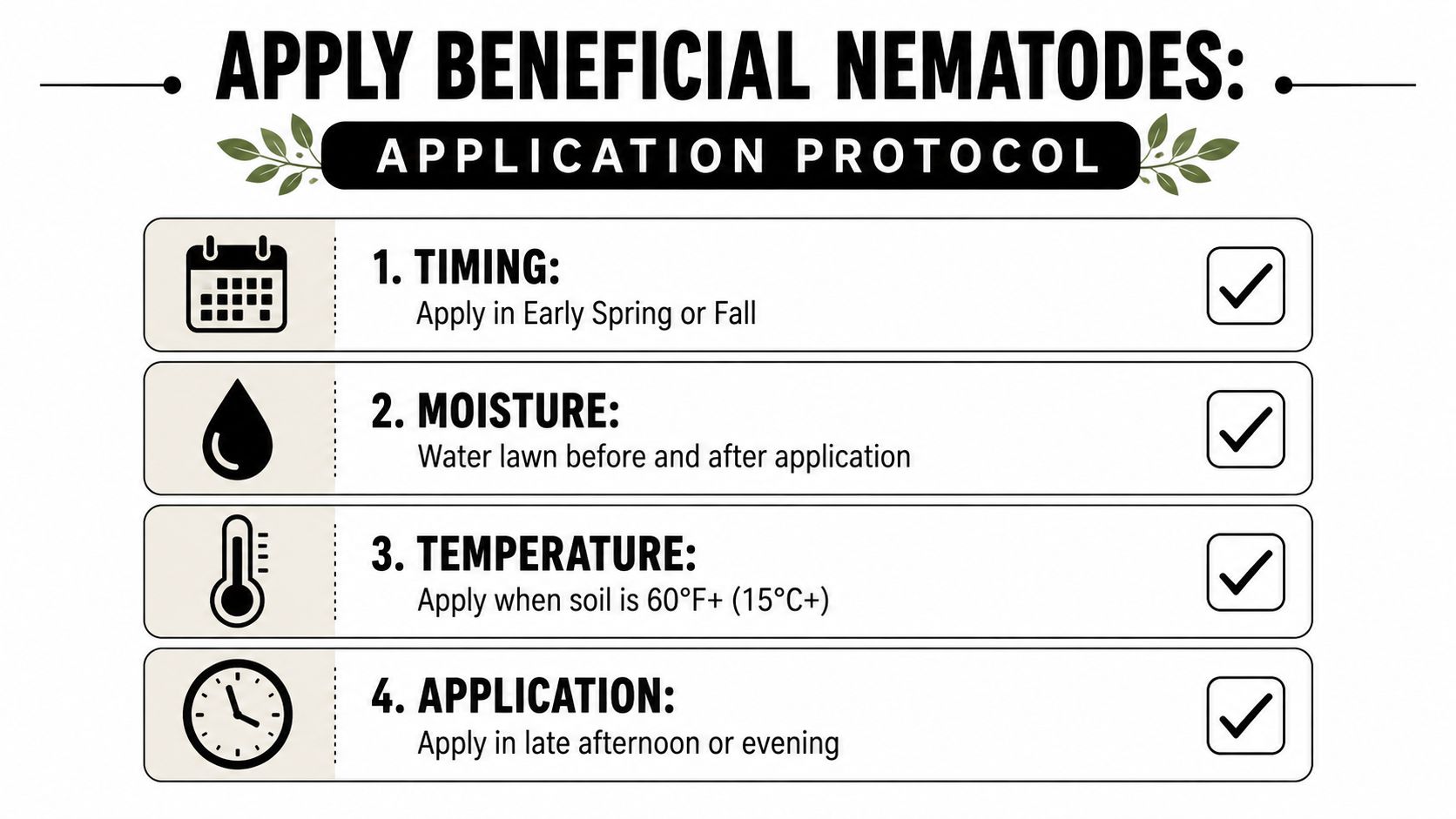 An infographic detailing the application protocol for beneficial nematodes, including instructions on timing, moisture, temperature, and application time.