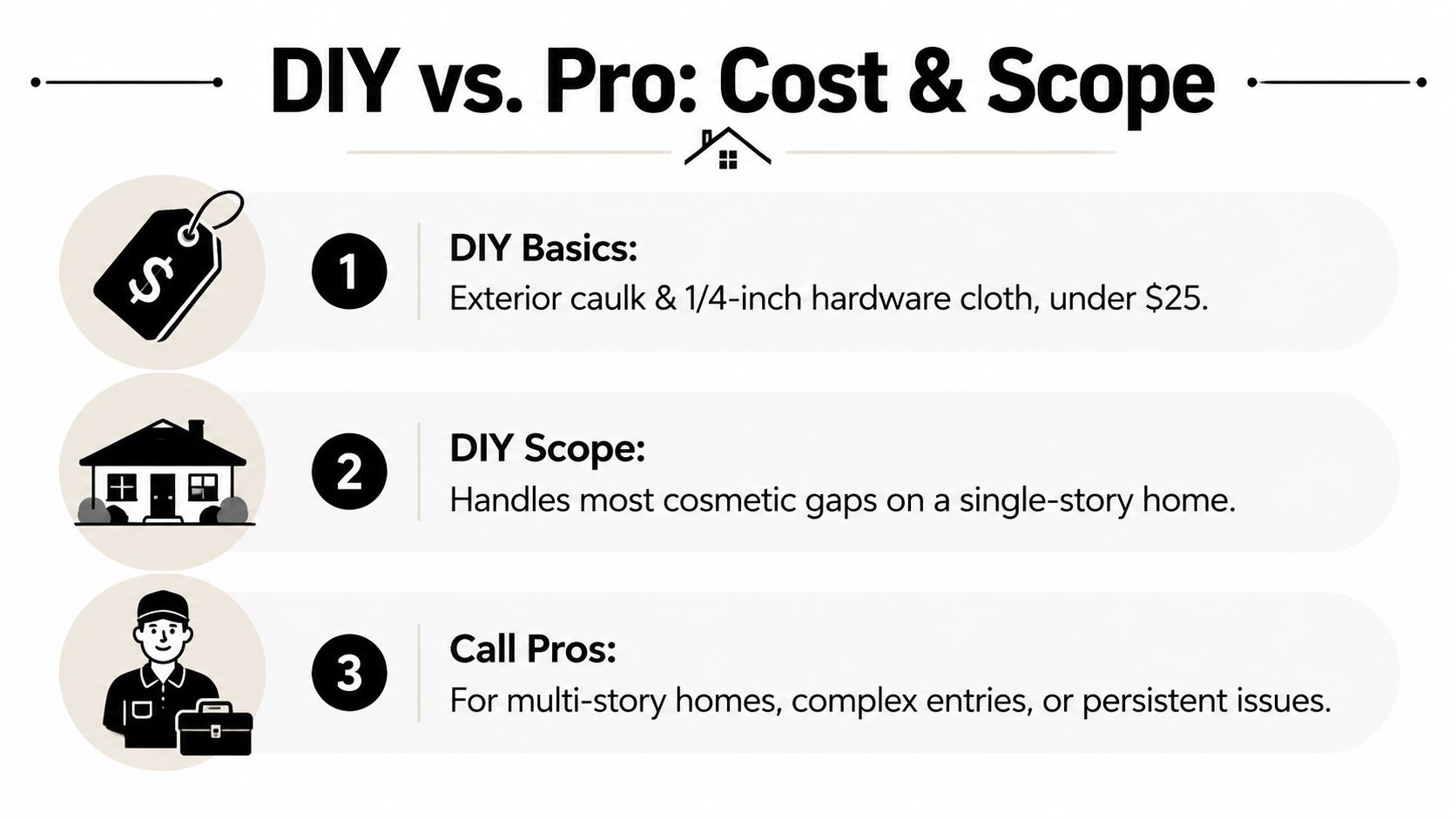 A DIY vs Professional cost and scope infographic for pest control home exclusion methods and services.