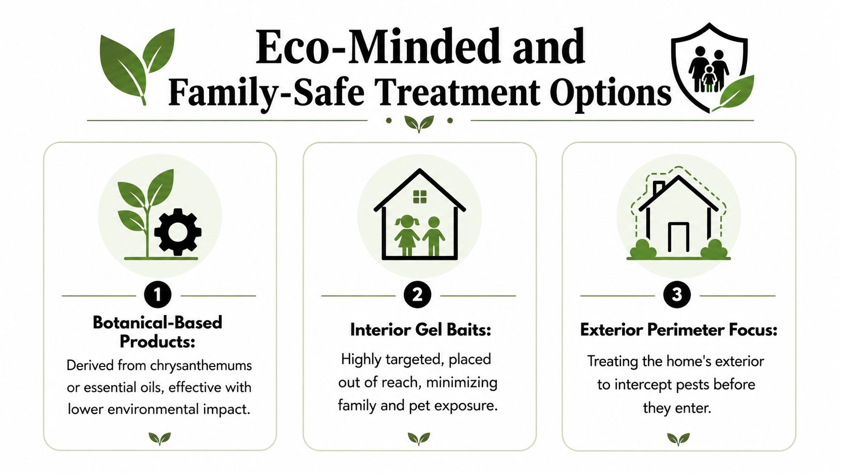 An infographic showing eco-minded and family-safe pest control treatment options including botanical products, interior gels, and exterior perimeter treatments.