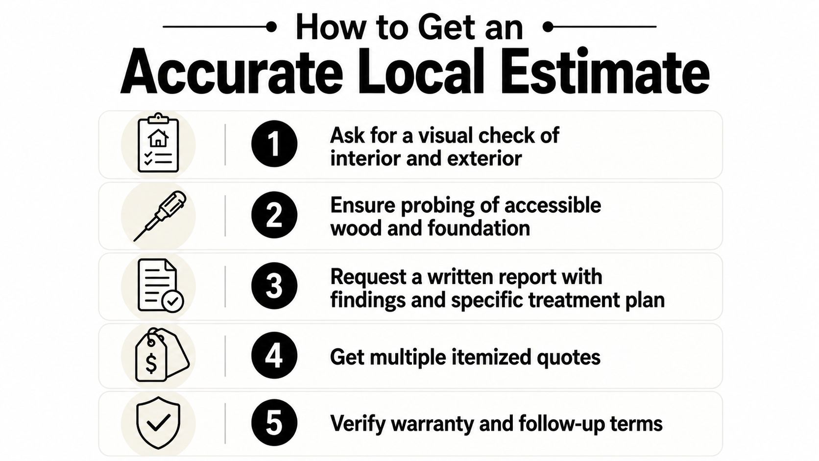 A five-step guide on how to obtain an accurate local estimate for home inspection or pest control.
