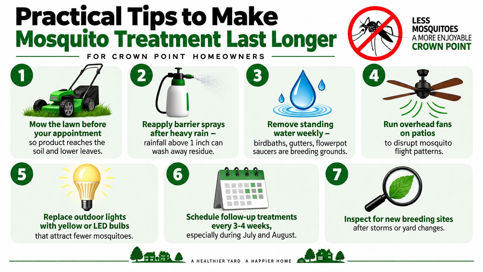 An infographic titled Practical Tips to Make Mosquito Treatment Last Longer featuring seven numbered steps for homeowners.