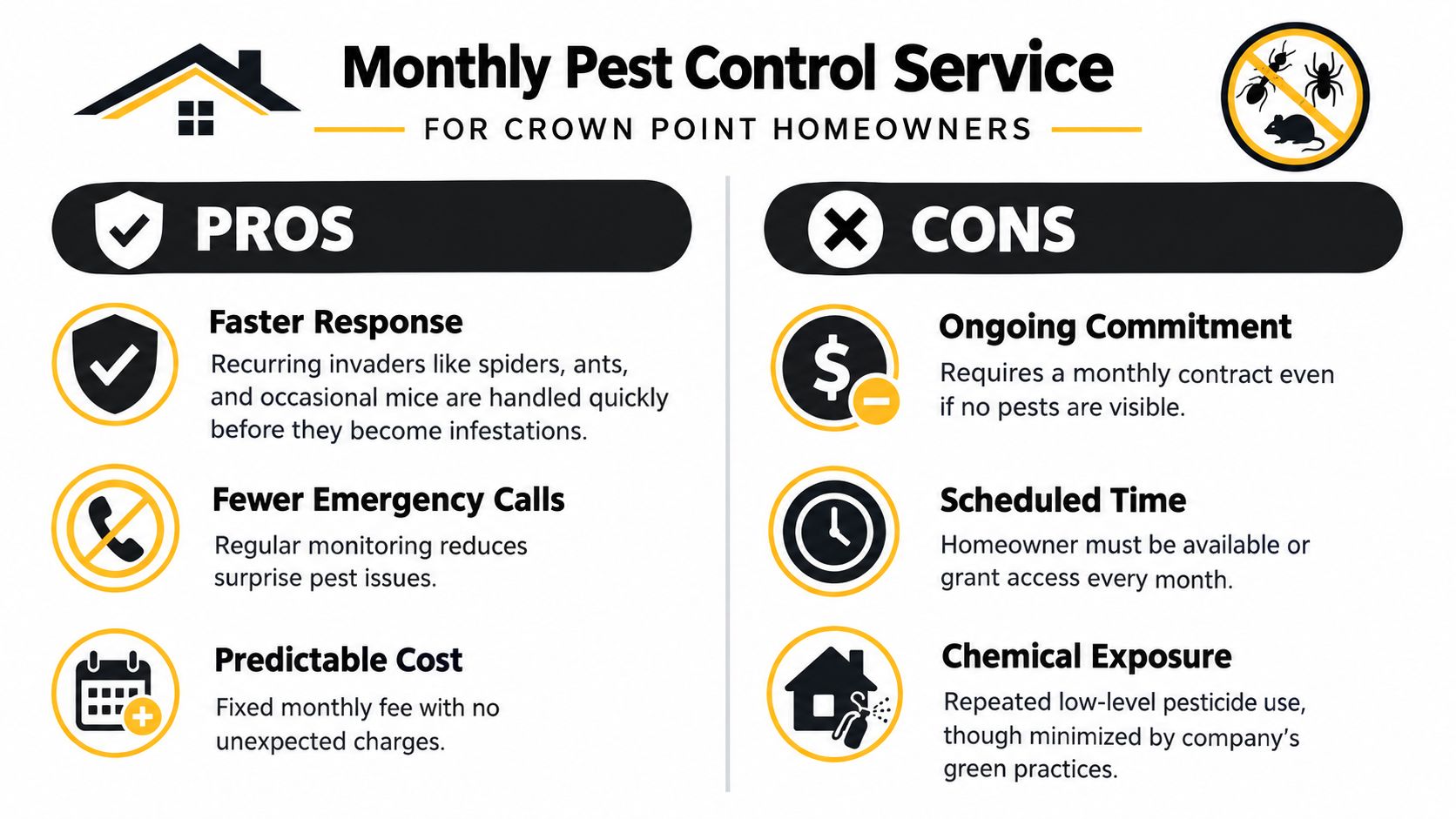 A comparison chart highlighting the pros and cons of professional monthly pest control services for homeowners.