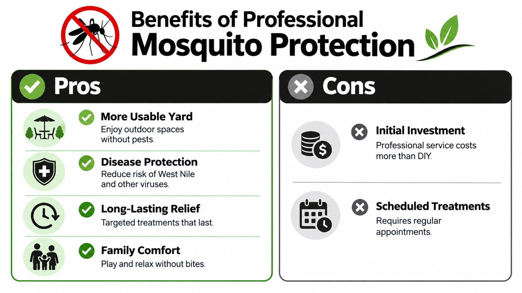 A comparison chart outlining the pros and cons of professional mosquito protection services for residential yards.